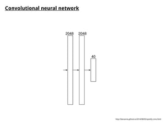 Convolutional neural network
http://benanne.github.io/2014/08/05/spotify-cnns.html
 
