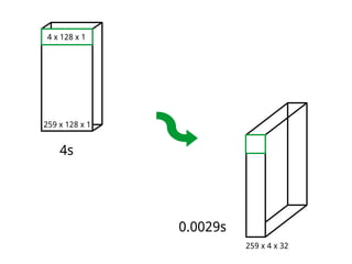 259 x 128 x 1
4 x 128 x 1
259 x 4 x 32
4s
0.0029s
 