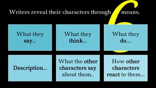 ™Writers reveal their characters through means.
–What they
say…
–What they
think…
–What they
do….
Description…
–What the other
characters say
about them..
–How other
characters
react to them…
 