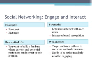 Social Networking: Engage and Interact
Examples                          Strengths
• Facebook                        • Lets users interact with each
• MySpace                           other
                                  • Increases brand recognition

Best suited if…                   Weaknesses
• You want to build a fan base    • Target audience is there to
  where current and potential       socialize, not to do business
  customers can interact in one   • Needs to be active regularly-
  location                          must be engaging
 