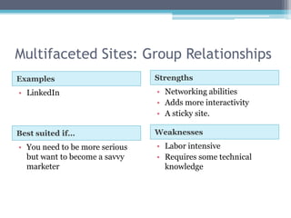 Multifaceted Sites: Group Relationships
Examples                        Strengths
• LinkedIn                      • Networking abilities
                                • Adds more interactivity
                                • A sticky site.

Best suited if…                 Weaknesses
• You need to be more serious   • Labor intensive
  but want to become a savvy    • Requires some technical
  marketer                        knowledge
 