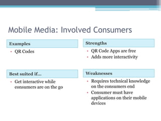 Mobile Media: Involved Consumers
Examples                    Strengths
• QR Codes                  • QR Code Apps are free
                            • Adds more interactivity


Best suited if…             Weaknesses
• Get interactive while     • Requires technical knowledge
  consumers are on the go     on the consumers end
                            • Consumer must have
                              applications on their mobile
                              devices
 