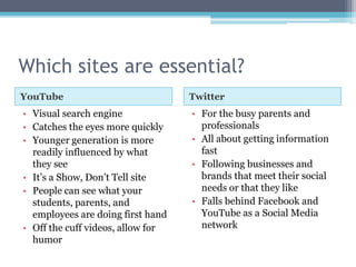 Which sites are essential?
YouTube                            Twitter
• Visual search engine             • For the busy parents and
• Catches the eyes more quickly      professionals
• Younger generation is more       • All about getting information
  readily influenced by what         fast
  they see                         • Following businesses and
• It’s a Show, Don’t Tell site       brands that meet their social
• People can see what your           needs or that they like
  students, parents, and           • Falls behind Facebook and
  employees are doing first hand     YouTube as a Social Media
• Off the cuff videos, allow for     network
  humor
 