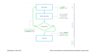 @bmihaylov | CNUG 2017 https://www.jetbrains.com/teamcity/features/delayed_commit.html
 