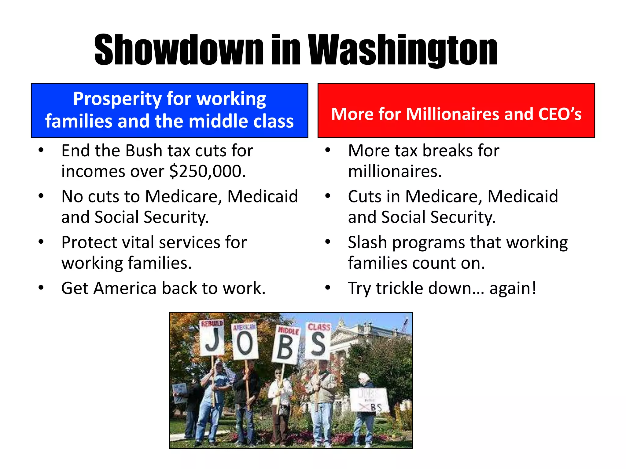 Showdown in Washington
   Prosperity for working
families and the middle class     More for Millionaires and CEO’s
• End the Bush tax cuts for       • More tax breaks for
  incomes over $250,000.            millionaires.
• No cuts to Medicare, Medicaid   • Cuts in Medicare, Medicaid
  and Social Security.              and Social Security.
• Protect vital services for      • Slash programs that working
  working families.                 families count on.
• Get America back to work.       • Try trickle down… again!
 