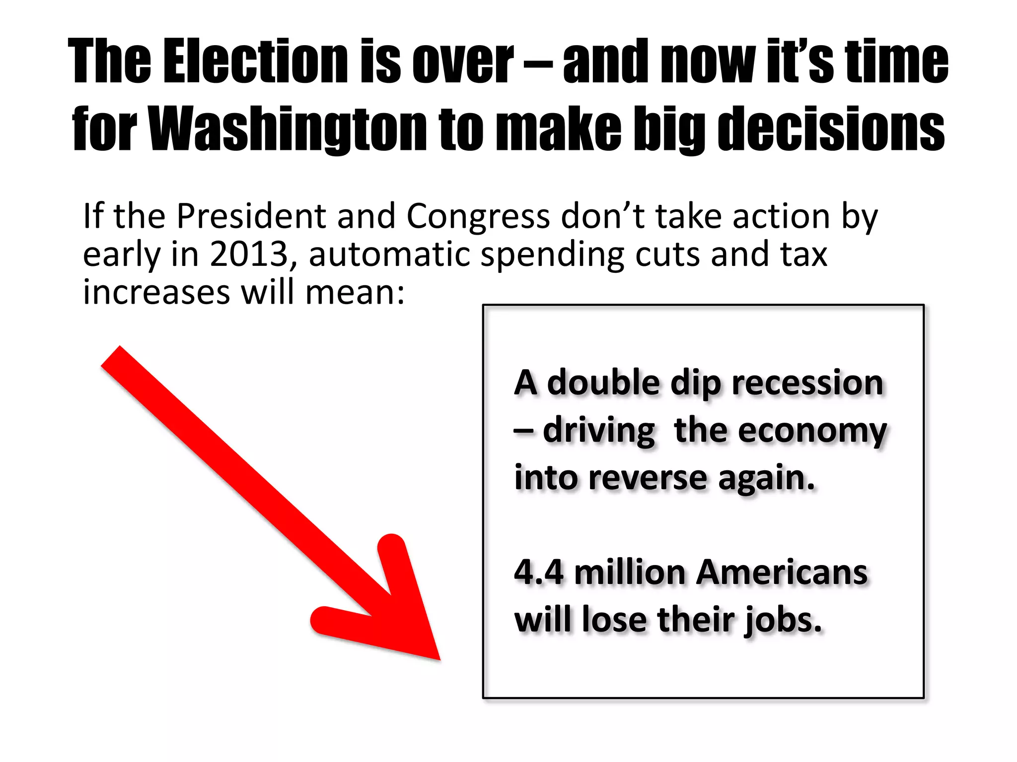 The Election is over – and now it’s time
for Washington to make big decisions
If the President and Congress don’t take action by
early in 2013, automatic spending cuts and tax
increases will mean:

                           A double dip recession
                           – driving the economy
                           into reverse again.

                           4.4 million Americans
                           will lose their jobs.
 