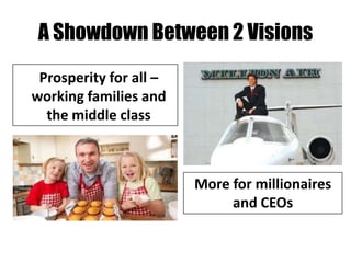 A Showdown Between 2 Visions
 Prosperity for all –
working families and
  the middle class



                        More for millionaires
                             and CEOs
 