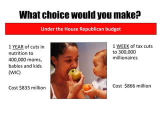 What choice would you make?
               Under the House Republican budget


1 YEAR of cuts in                           1 WEEK of tax cuts
nutrition to                                to 300,000
400,000 moms,                               millionaires
babies and kids
(WIC)

Cost $833 million                           Cost $866 million
 