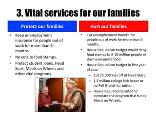 3. Vital services for our families
      Protect our families            Hurt our families
• Keep unemployment             •   Cut unemployment benefit for
  insurance for people out of       people out of work for more than 6
  work for more than 6              months.
  months.                       •   House Republican budget would deny
                                    food stamps to 8-10 million people or
• No cuts to food stamps.           slash everyone’s food.
• Protect student loans, Head   •   House Republican budget in first year
  Start, Meals on Wheels and        of cuts:
  other vital programs.              – Cut 75,000 kids off of Head Start.
                                     – 1.3 million college kids lower or
                                         no Pell Grants for tuition.
                                     – House Republicans voted to
                                         eliminate the program that funds
                                         Meals on Wheels.
 