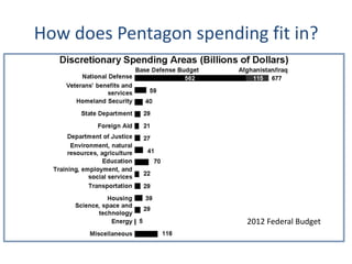 How does Pentagon spending fit in?




                         2012 Federal Budget
 