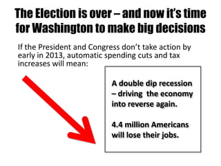 The Election is over – and now it’s time
for Washington to make big decisions
If the President and Congress don’t take action by
early in 2013, automatic spending cuts and tax
increases will mean:

                           A double dip recession
                           – driving the economy
                           into reverse again.

                           4.4 million Americans
                           will lose their jobs.
 