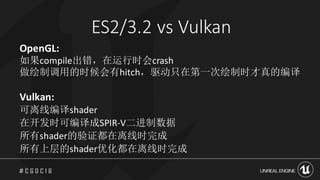 ES2/3.2	vs	Vulkan
OpenGL:
如果compile出错，在运行时会crash
做绘制调用的时候会有hitch，驱动只在第一次绘制时才真的编译
Vulkan:
可离线编译shader
在开发时可编译成SPIR-V二进制数据
所有shader的验证都在离线时完成
所有上层的shader优化都在离线时完成
 