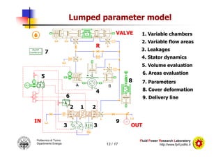 Lumped Parameter and Three-Dimensional CFD Simulation of a Variable ...