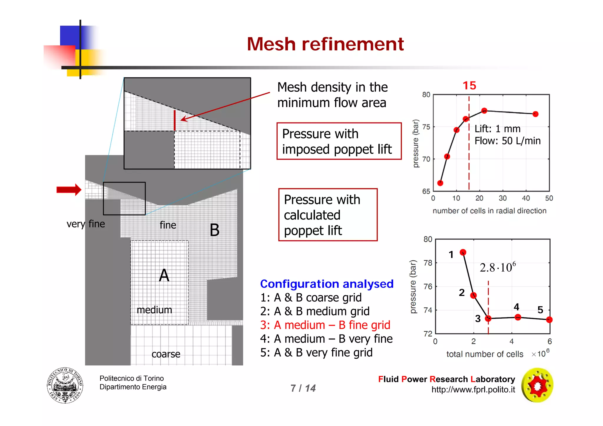 3D Dynamic Simulation of a Flow Force Compensated Pressure Relief Valve ...