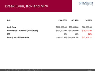 Copyright © 2023 McKnight Consulting Group, LLC All Rights Reserved Slide 23
Break Even, IRR and NPV
ROI -100.00% -45.45% 16.67%
Cash Flow $100,000.00 $50,000.00 $70,000.00
Cumulative Cash Flow (Break Even) $100,000.00 -$50,000.00 $20,000.00
IRR 0% -50% 12%
NPV @ 4% Discount Rate ($96,153.85) ($49,926.04) $12,303.71
 