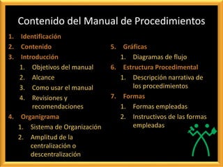 Contenido del Manual de Procedimientos
1. Identificación
2. Contenido
3. Introducción
1. Objetivos del manual
2. Alcance
3. Como usar el manual
4. Revisiones y
recomendaciones
4. Organigrama
1. Sistema de Organización
2. Amplitud de la
centralización o
descentralización
5. Gráficas
1. Diagramas de flujo
6. Estructura Procedimental
1. Descripción narrativa de
los procedimientos
7. Formas
1. Formas empleadas
2. Instructivos de las formas
empleadas
 