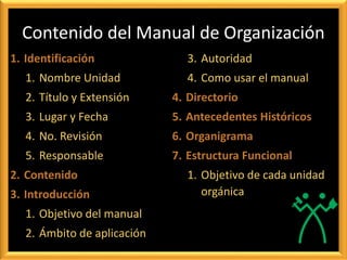 Contenido del Manual de Organización
1. Identificación
1. Nombre Unidad
2. Título y Extensión
3. Lugar y Fecha
4. No. Revisión
5. Responsable
2. Contenido
3. Introducción
1. Objetivo del manual
2. Ámbito de aplicación
3. Autoridad
4. Como usar el manual
4. Directorio
5. Antecedentes Históricos
6. Organigrama
7. Estructura Funcional
1. Objetivo de cada unidad
orgánica
 