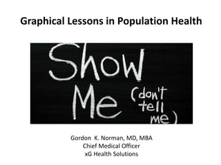 Gordon K. Norman, MD, MBA
Chief Medical Officer
xG Health Solutions
Graphical Lessons in Population Health
 