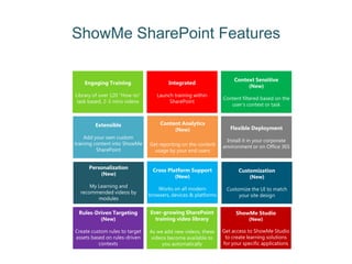 SharePoint Training for End Users | PPTX