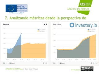NOMBRE PROGRAMA / Nombre profesor
www.eoi.es
7. Analizando métricas desde la perspectiva de
un inversor
Show me the metric...