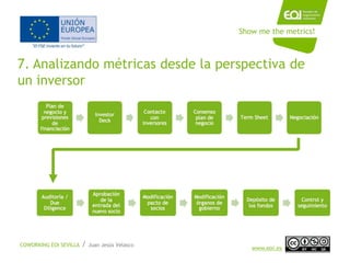 NOMBRE PROGRAMA / Nombre profesor
www.eoi.es
7. Analizando métricas desde la perspectiva de
un inversor
Show me the metric...