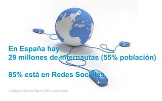 En España hay
29 millones de internautas (55% población)

85% está en Redes Sociales

(*) Según informe Tatum. 63% penetra...