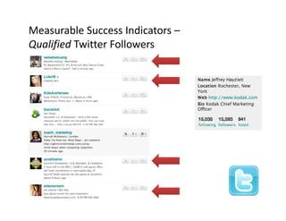 Measurable Success Indicators –
Qualified Twitter Followers
Q lifi d T i      F ll
 