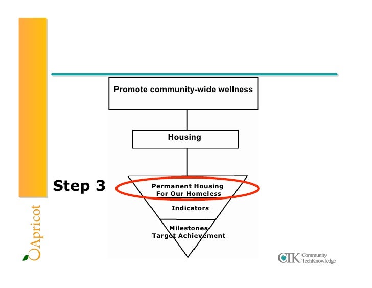 community techknowledge