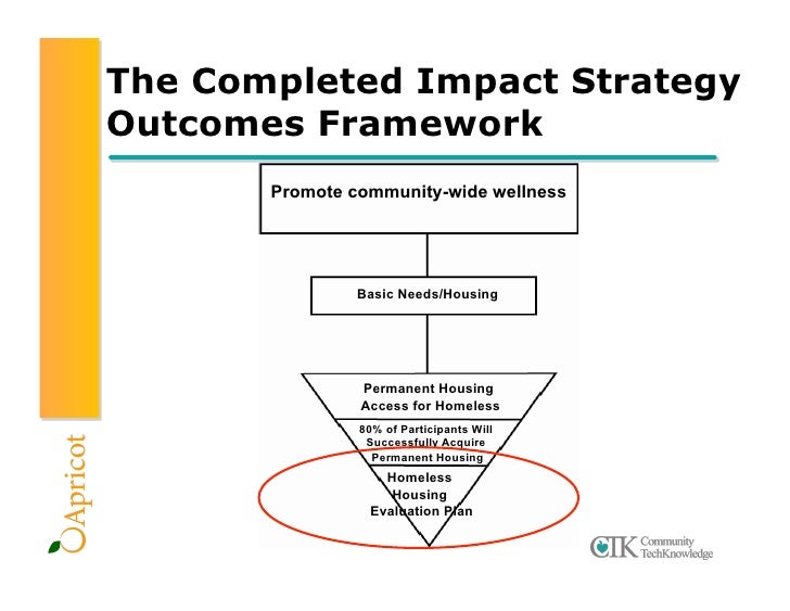 community techknowledge