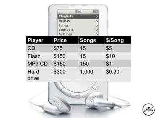 Let’s Recap
 Keep it _____.
 Use _________.
 