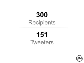 Referral Traffic to FreeEnterprise.com
 