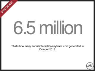 6.5million
That’s how many social interactions nytimes.com generated in
October 2013.
 