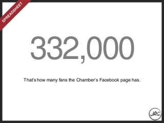 332,000
That’s how many fans the Chamber’s Facebook page has.
 