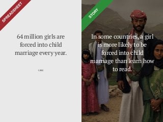 In some countries,a girl
is more likely to be
forced into child
marriage than learn how
to read.
64 million girls are
forced into child
marriage every year.
CARE
 