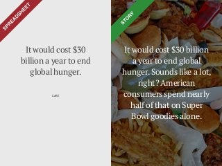 It would cost $30 billion
a year to end global
hunger.Sounds like a lot,
right?American
consumers spend nearly
half of that on Super
Bowl goodies alone.
It would cost $30
billion a year to end
global hunger.
CARE
 