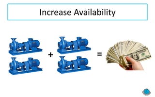 Increase Availability
+ =
 