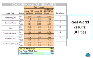 Real World
Results:
Utilities
 