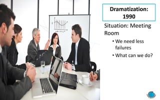 Dramatization:
1990
Situation: Meeting
Room
• We need less
failures
• What can we do?
 