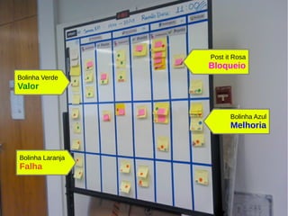 Bolinha Verde
Valor
Bolinha Laranja
Falha
Post it Rosa
Bloqueio
Bolinha Azul
Melhoria
 
