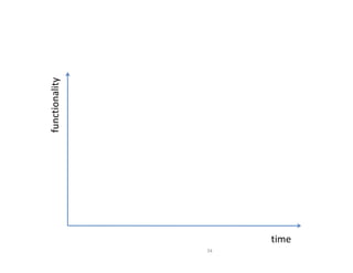 functionality




34
     time
 