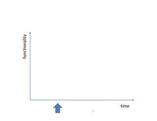 functionality




37
     time
 
