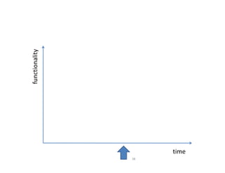 functionality




38
     time
 