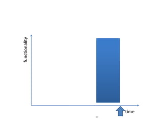 functionality




40
     time
 