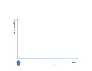 functionality




42
     time
 