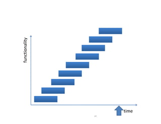 functionality




45
     time
 