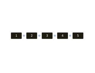 1   2   3   4   5
 