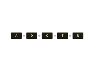 A   D   C   T   R
 