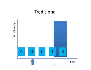 functionality
                        Tradicional




                A   D      C    T     R

                                          time
                                 62
 