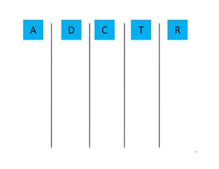 A   D   C   T   R




                    77
 