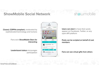 ShowMobile pitch deck